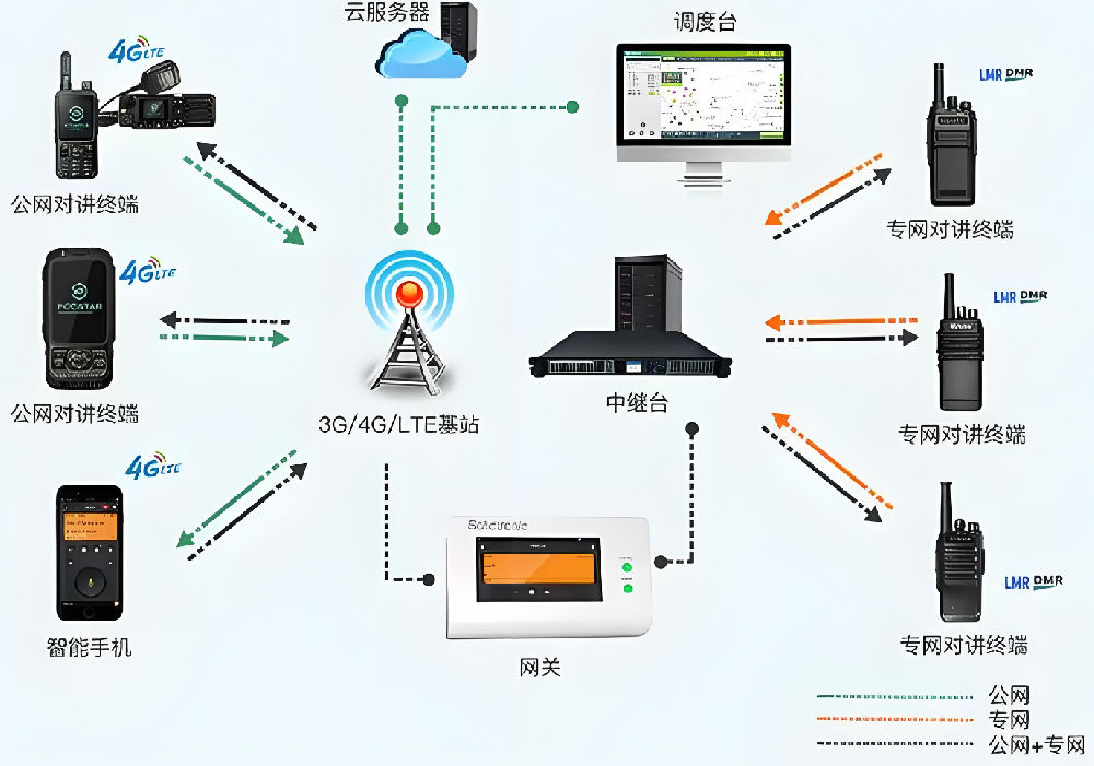 北京华铁取得一种铁路 5G 公、专网融合应用安全接入管控方法与系统专利，增强了公网应用的灵活性、可扩展性和可维护性